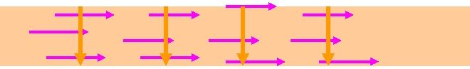 En violet : sens 1ère couche horizontal ,  en orange : sens 2 ème couche vertical